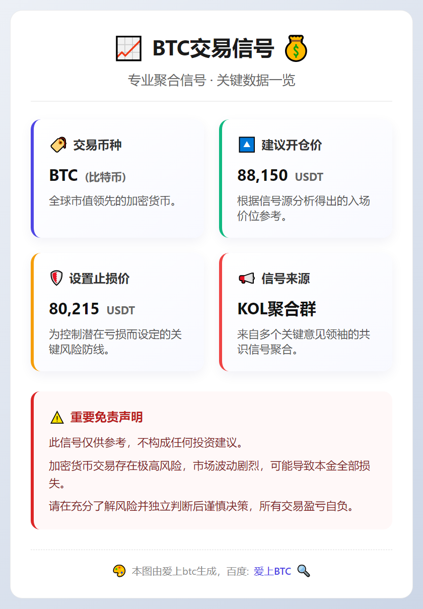 BTC交易信号