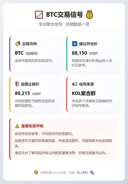 2025-12-22 11:46:56 BTC交易信号