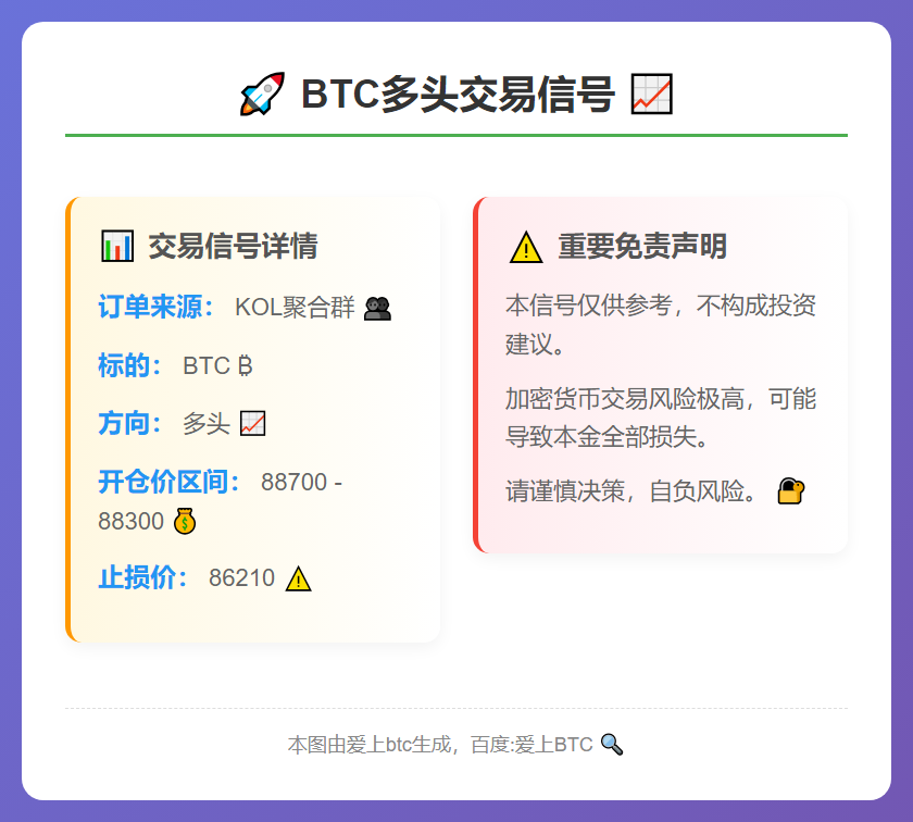 BTC多头交易信号