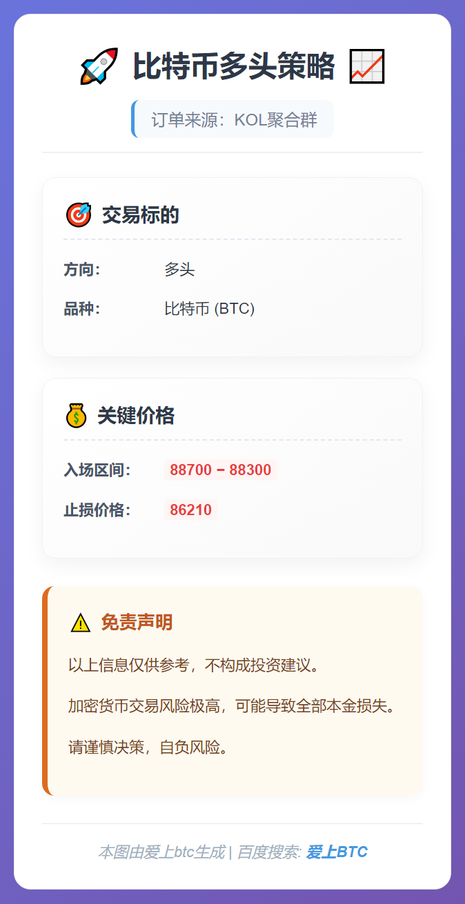 比特币多头策略