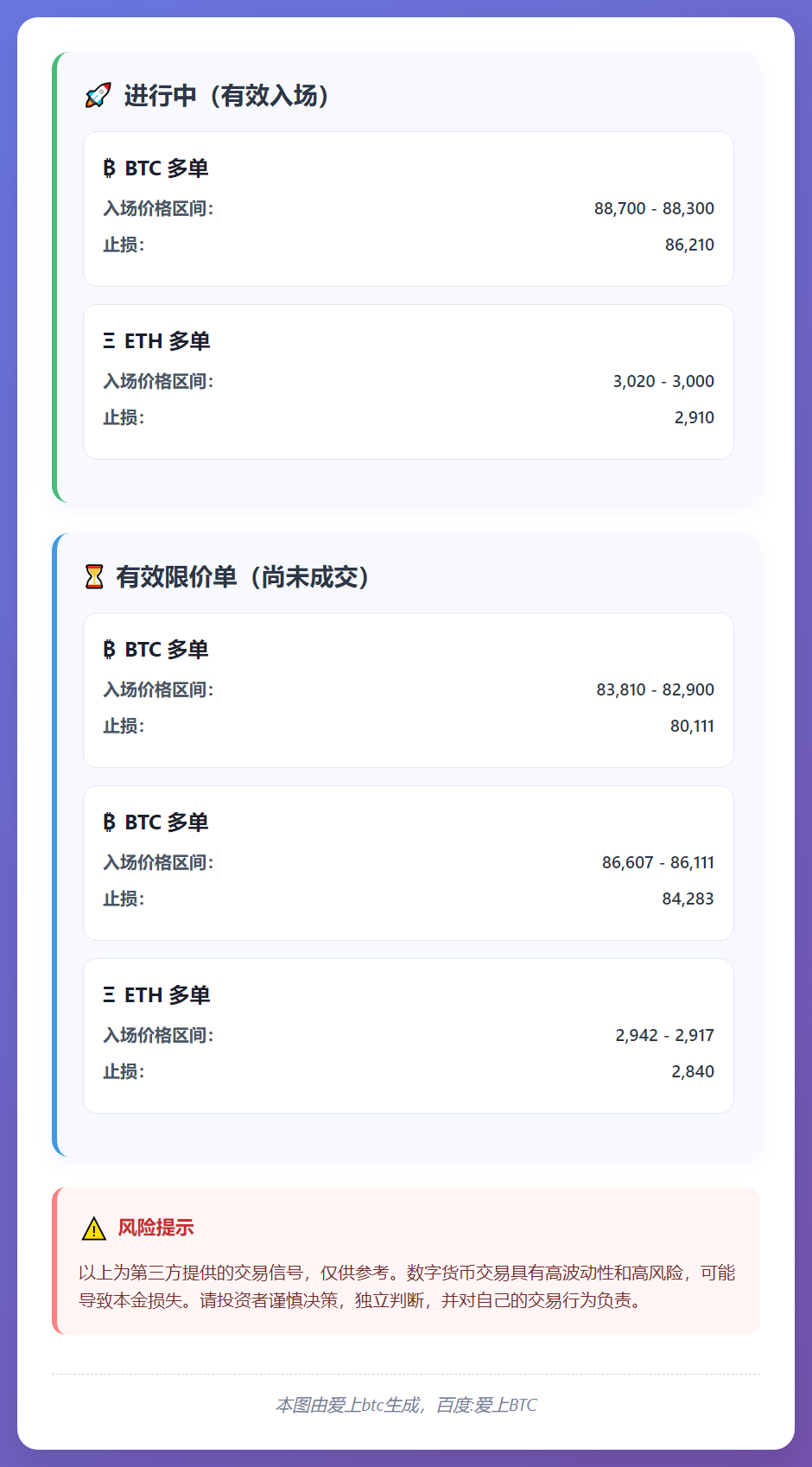 2025-12-22 12:07:51 BTC/ETH交易信号