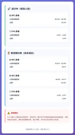 2025-12-22 12:07:51 BTC/ETH交易信号