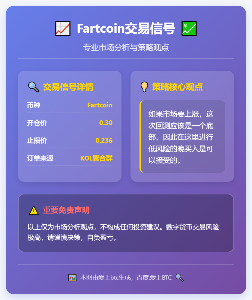 Fartcoin交易信号