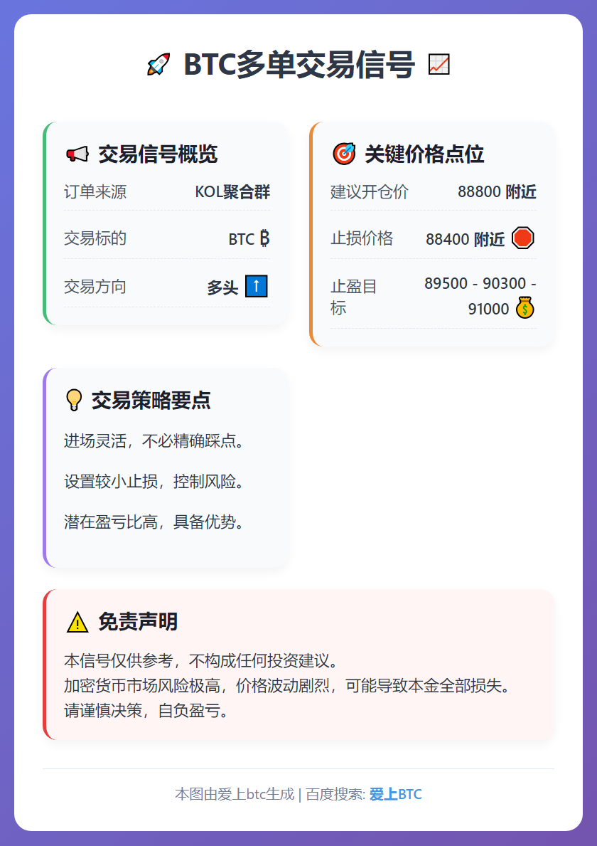 2025-12-22 12:59:19 BTC多单交易信号