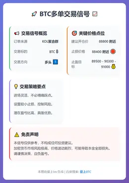 2025-12-22 12:59:19 BTC多单交易信号