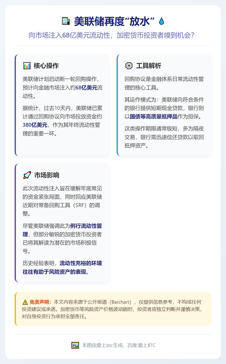 美联储今日注资68亿美元