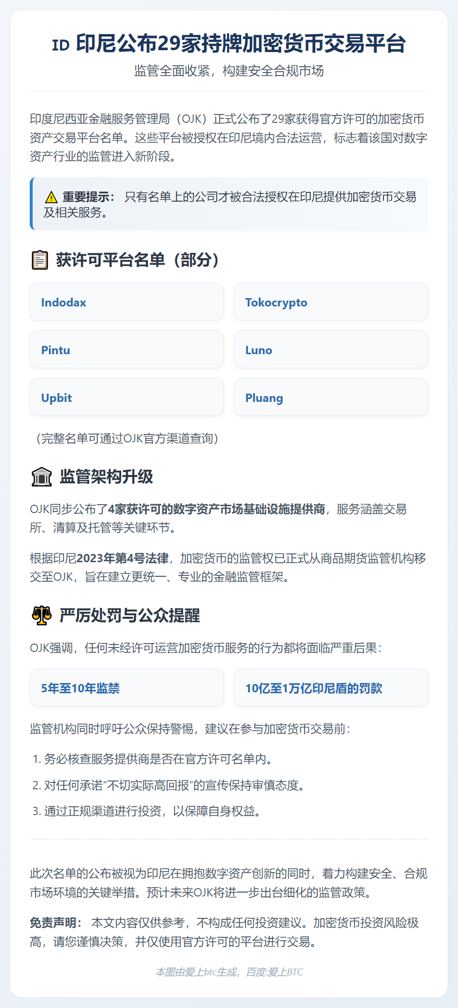 印尼公布29家持牌加密货币交易平台
