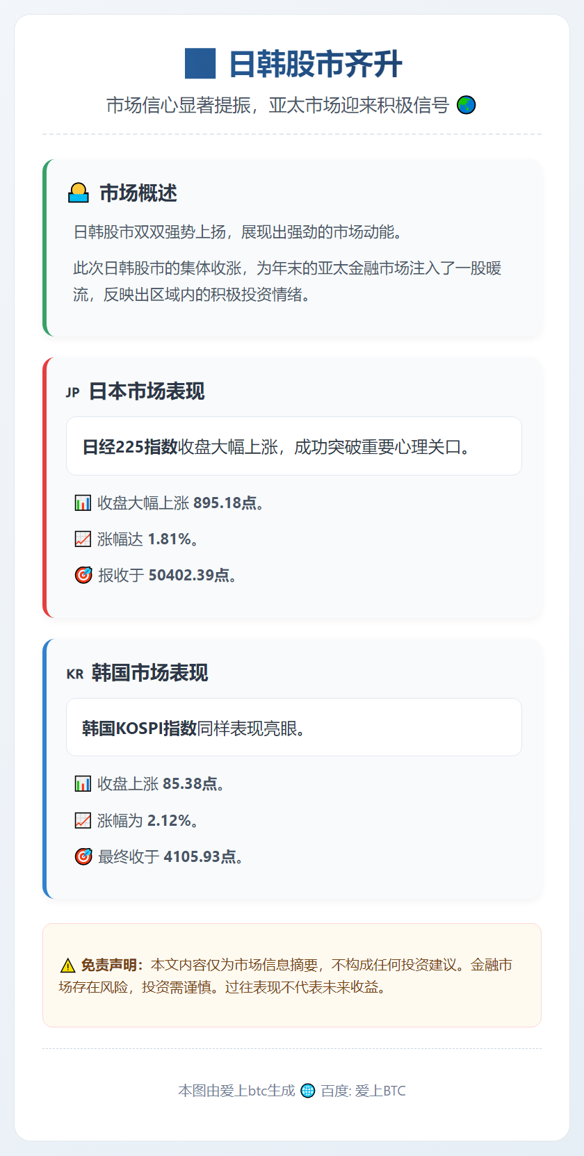 日韩股市齐升
