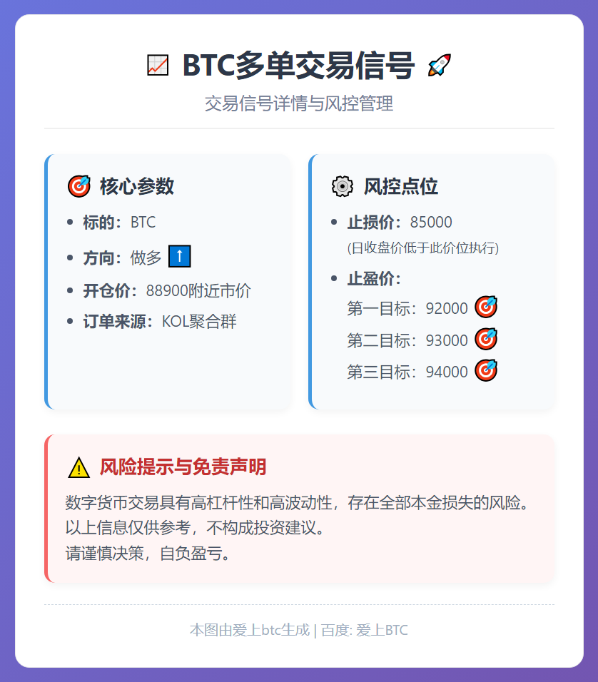 BTC多单交易信号
