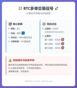 2025-12-22 15:07:29 BTC多单交易信号