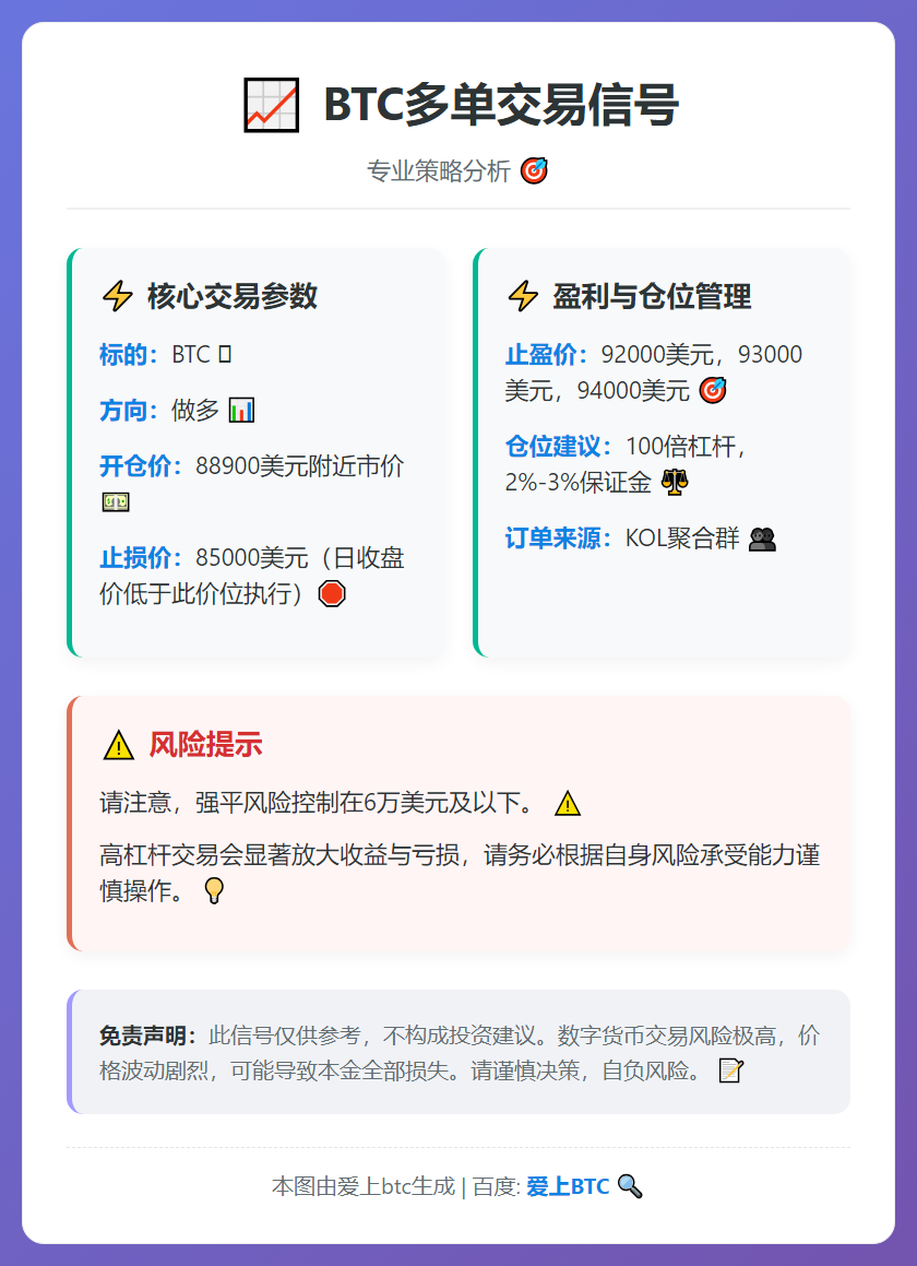 BTC多单交易信号