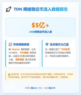 TON 24小时稳定币流入超5亿美元