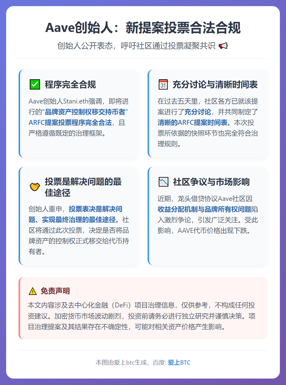 Aave创始人：新提案投票合法合规