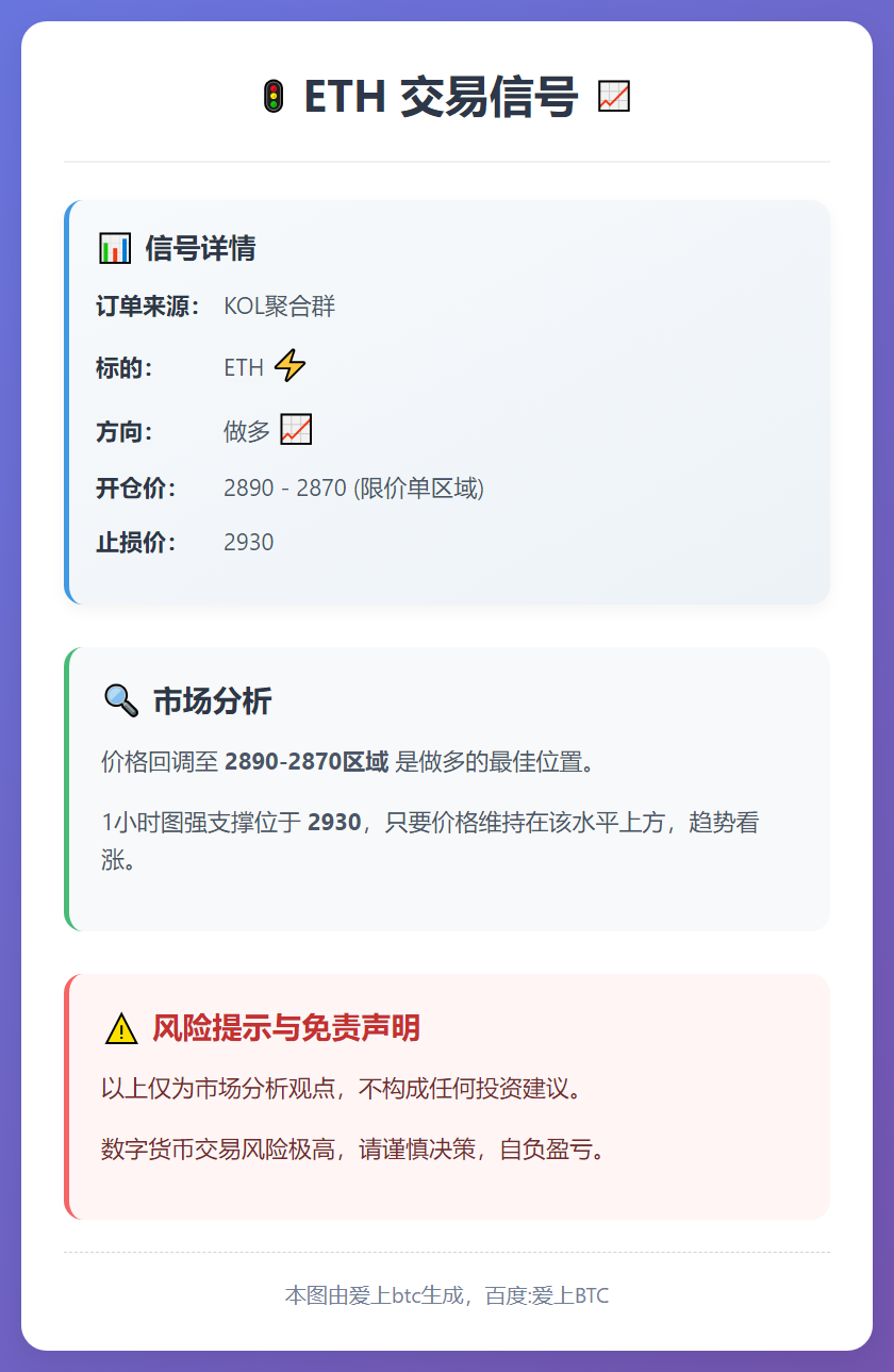 ETH做多信号