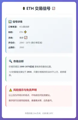 2025-12-22 15:50:11 ETH做多信号
