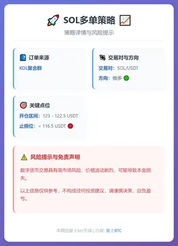 2025-12-22 16:02:53 SOL多单策略