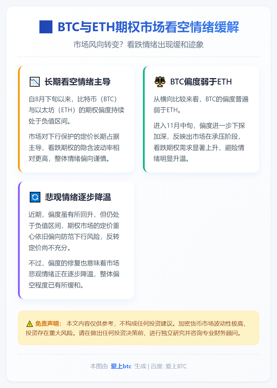 BTC与ETH期权市场看空情绪缓解