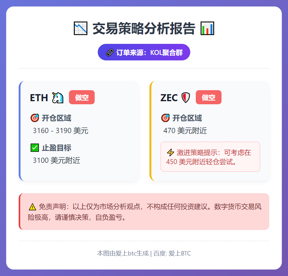ETH、ZEC做空策略