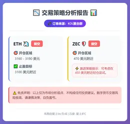 2025-12-22 17:14:31 ETH、ZEC做空策略
