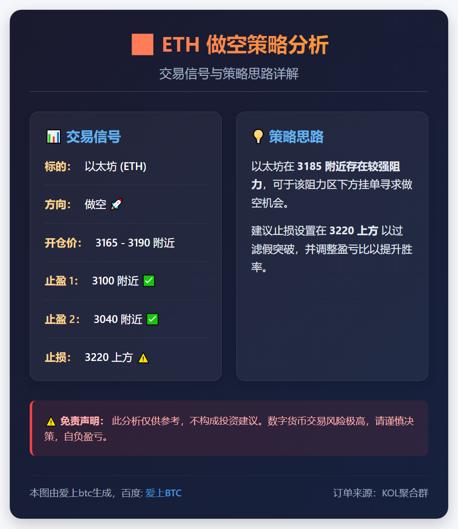 2025-12-22 17:22:12 ETH做空策略