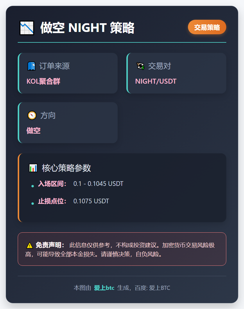 2025-12-22 17:49:10 做空 NIGHT 策略