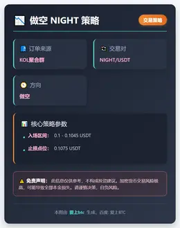 2025-12-22 17:49:10 做空 NIGHT 策略