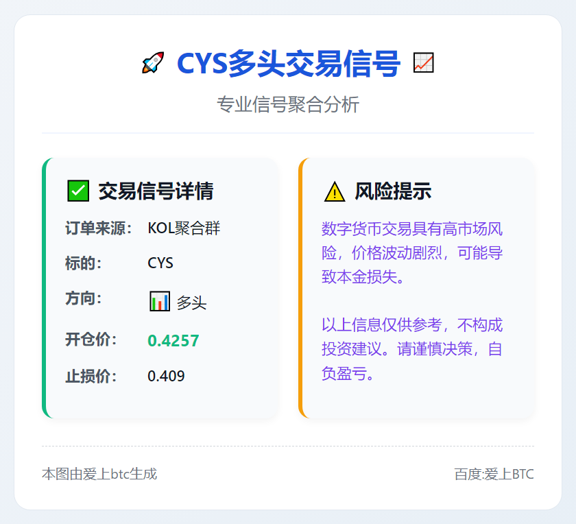 CYS多头交易信号