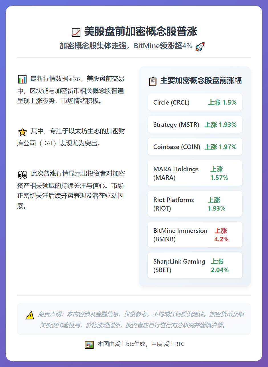 美股盘前加密概念股普涨