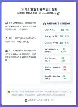 美股盘前加密概念股普涨