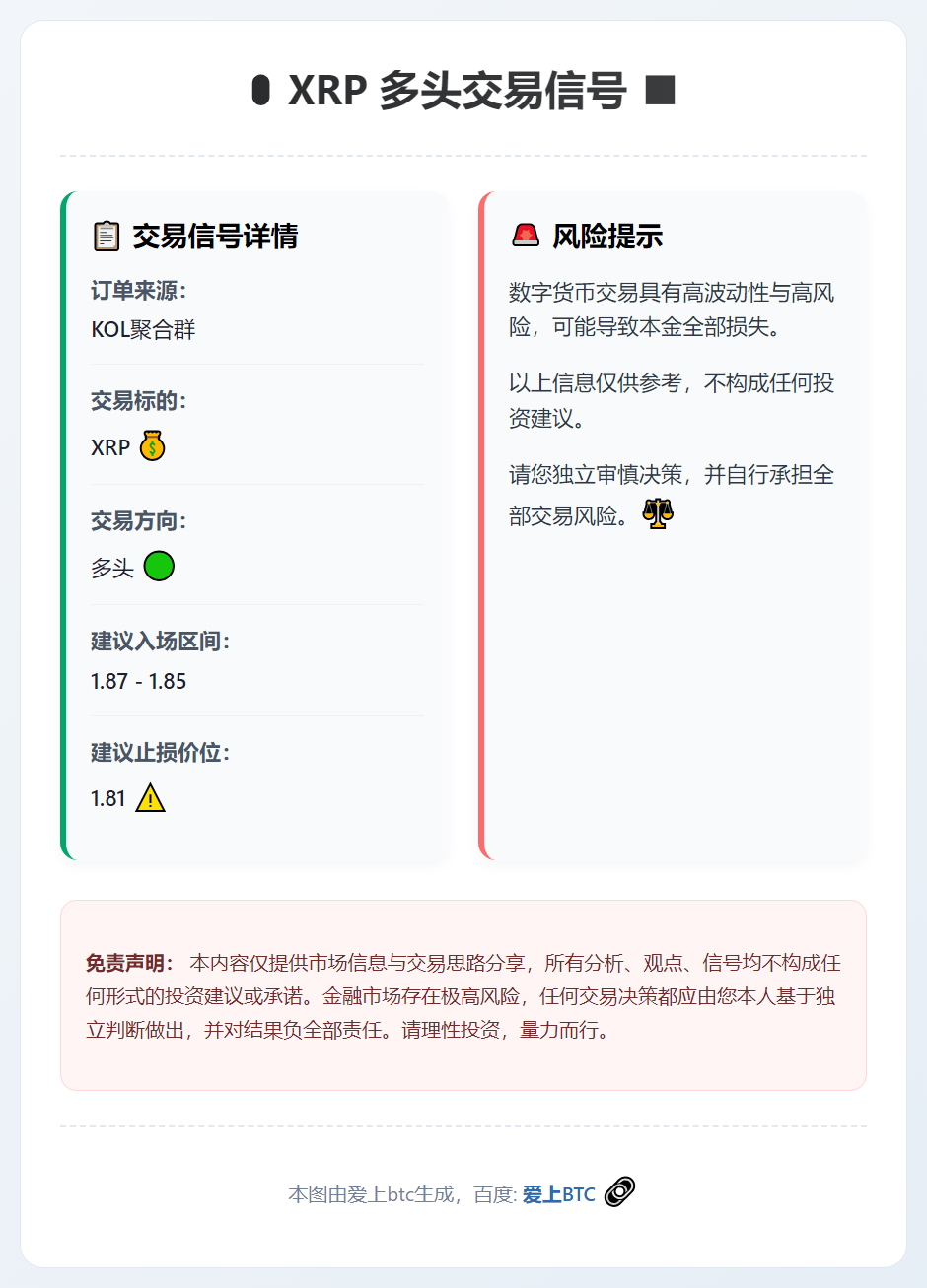 XRP多头交易信号