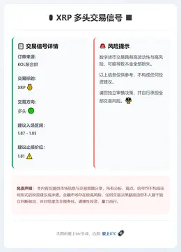 2025-12-22 19:29:40 XRP多头交易信号