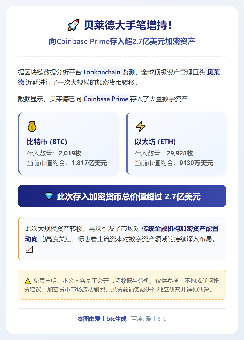 贝莱德向Coinbase存入大量加密货币