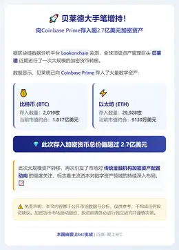 贝莱德向Coinbase存入大量加密货币