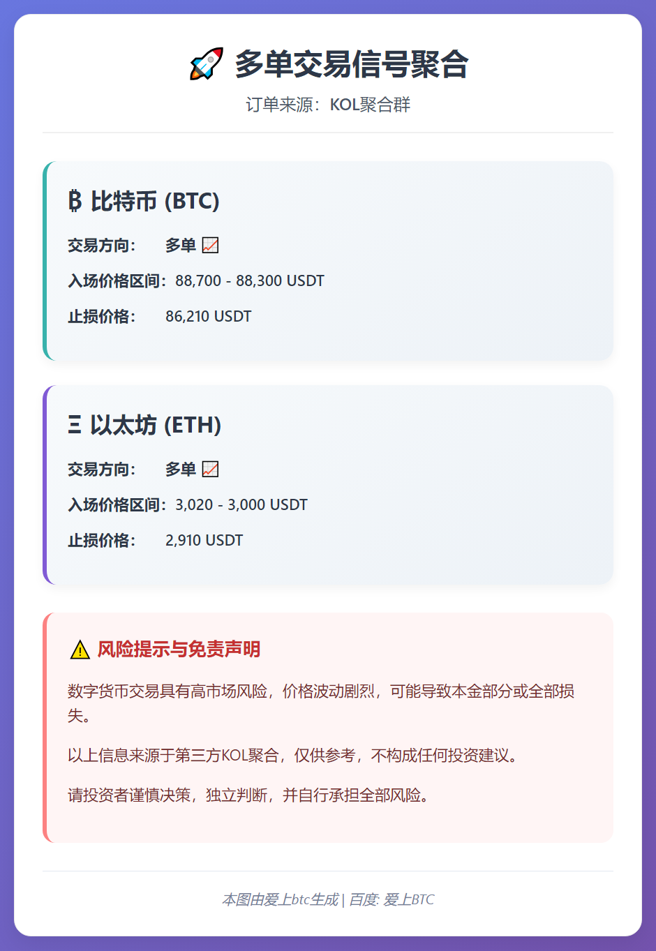BTC/ETH多单交易信号