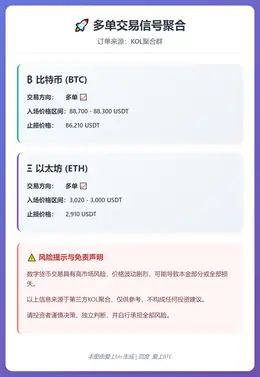 2025-12-22 20:31:22 BTC/ETH多单交易信号