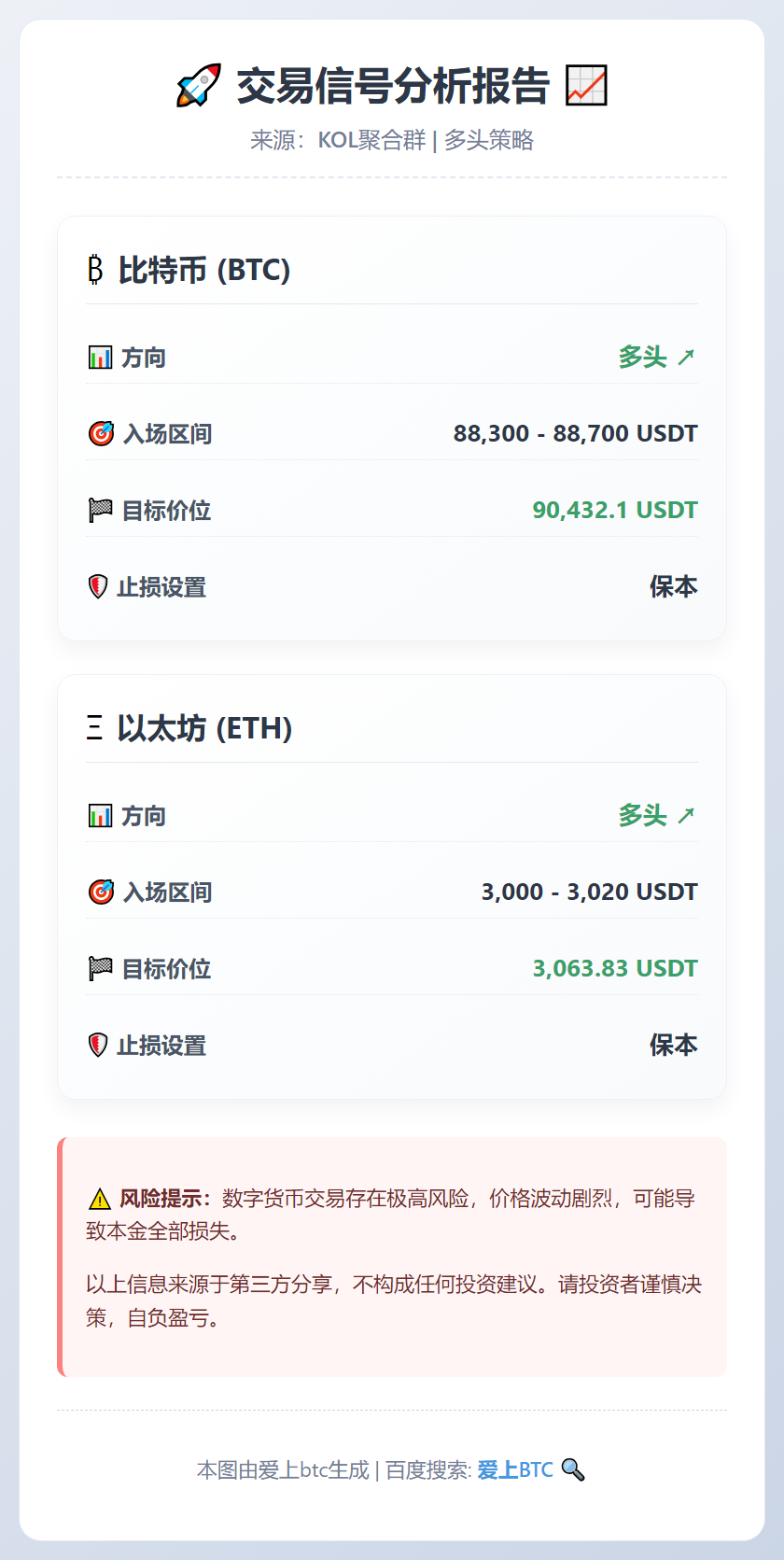 BTC、ETH多头交易信号