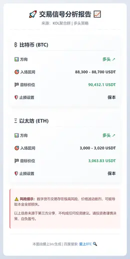 2025-12-22 20:35:13 BTC、ETH多头交易信号