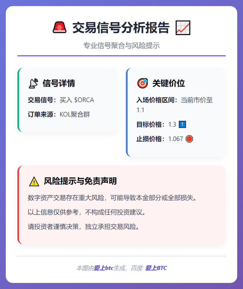买入ORCA交易信号
