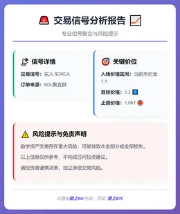 2025-12-22 20:35:15 买入ORCA交易信号