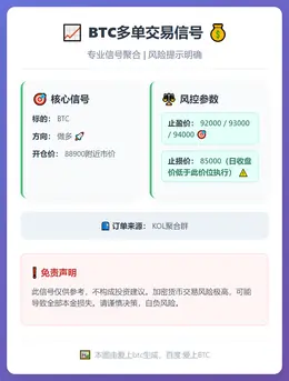 2025-12-22 20:35:27 BTC多单交易信号