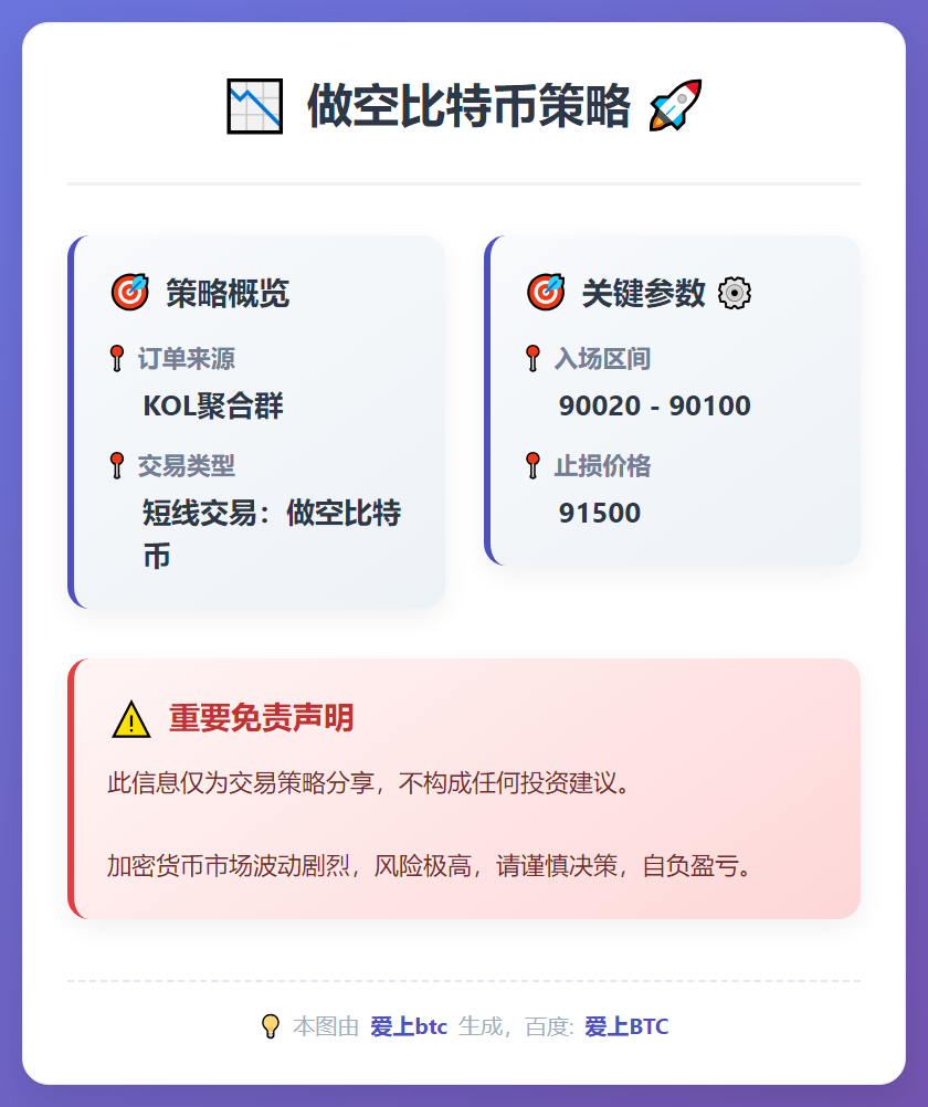 2025-12-22 20:43:13 做空比特币策略