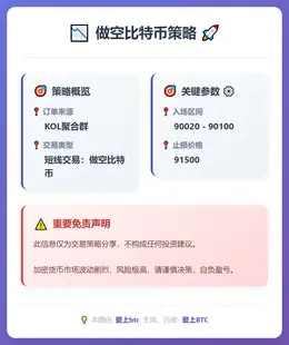 2025-12-22 20:43:13 做空比特币策略
