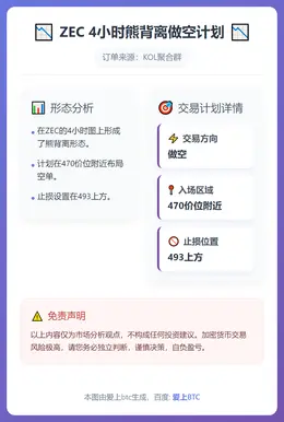 2025-12-22 20:46:36 ZEC 4小时熊背离做空计划