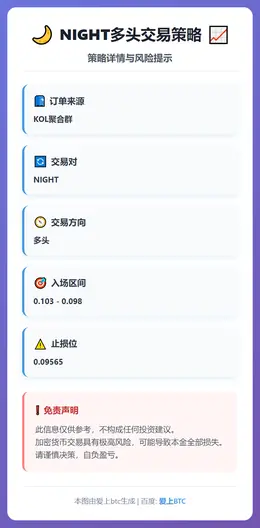 2025-12-22 21:25:46 NIGHT多头交易策略