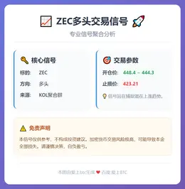 2025-12-22 21:53:08 ZEC多头交易信号
