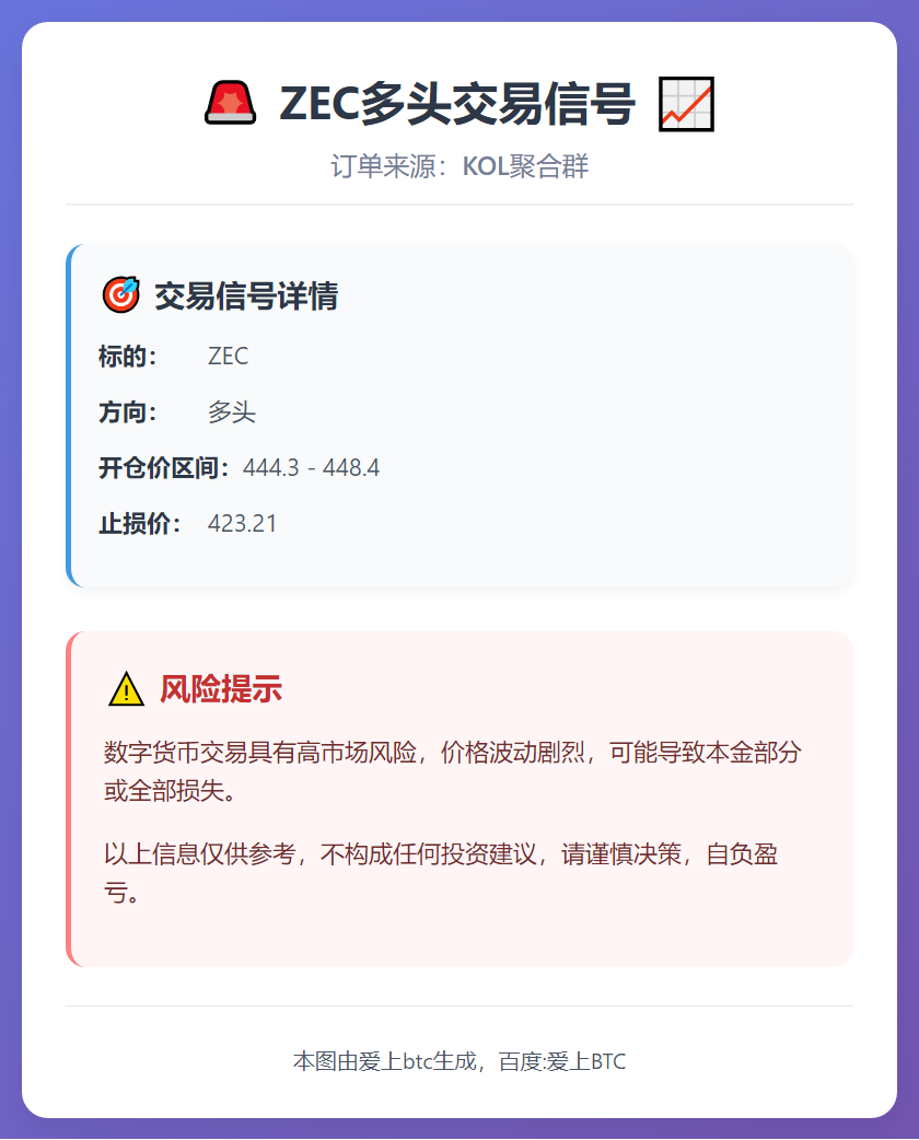 ZEC多头交易信号