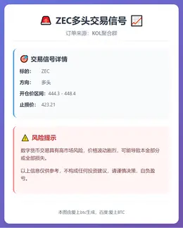 2025-12-22 21:54:03 ZEC多头交易信号