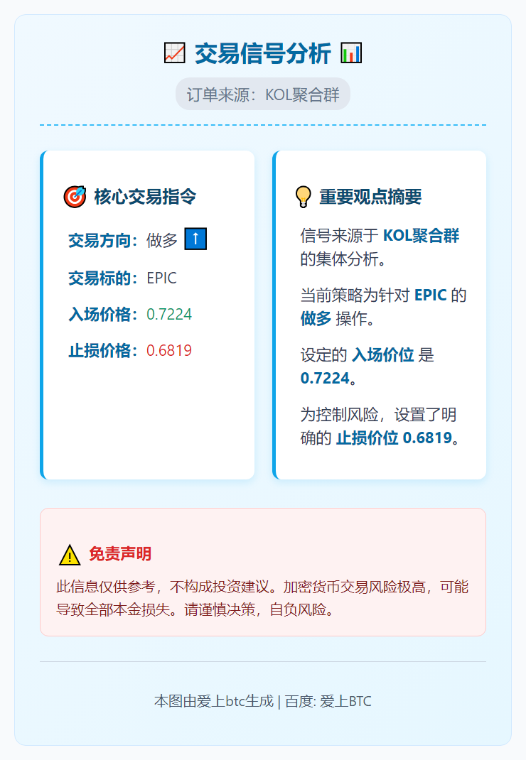 2025-12-22 21:55:04 做多EPIC 0.7224 止损0.6819