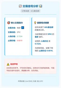 2025-12-22 21:55:04 做多EPIC 0.7224 止损0.6819