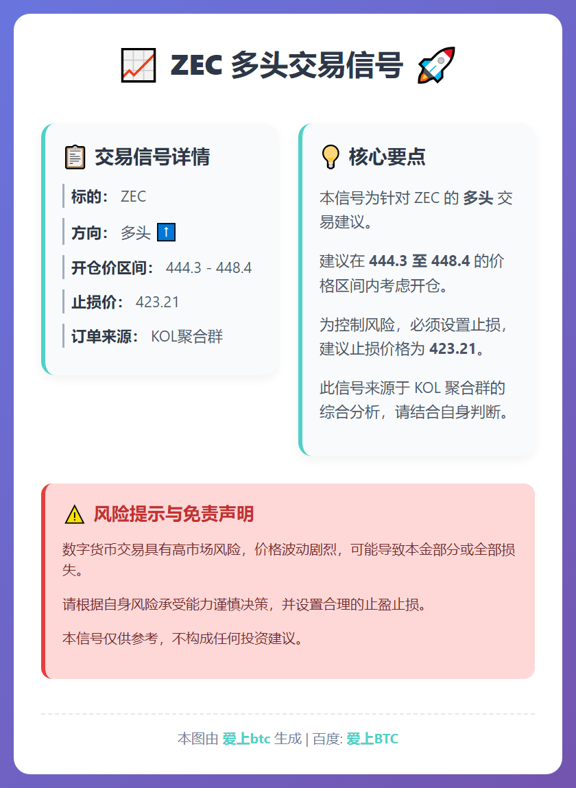 ZEC多头交易信号